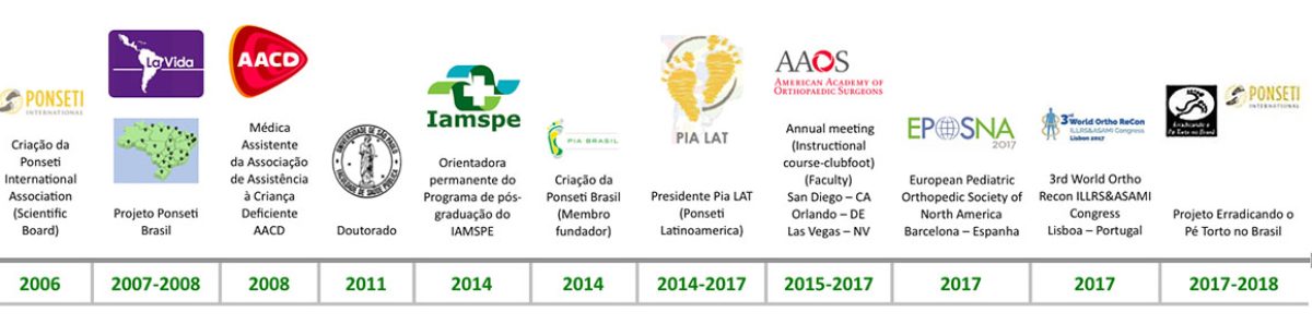 timeline-parte-2